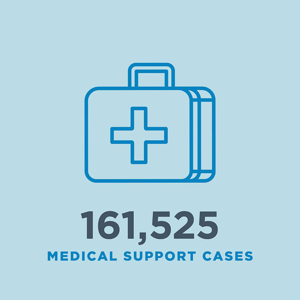 161525 medical support cases