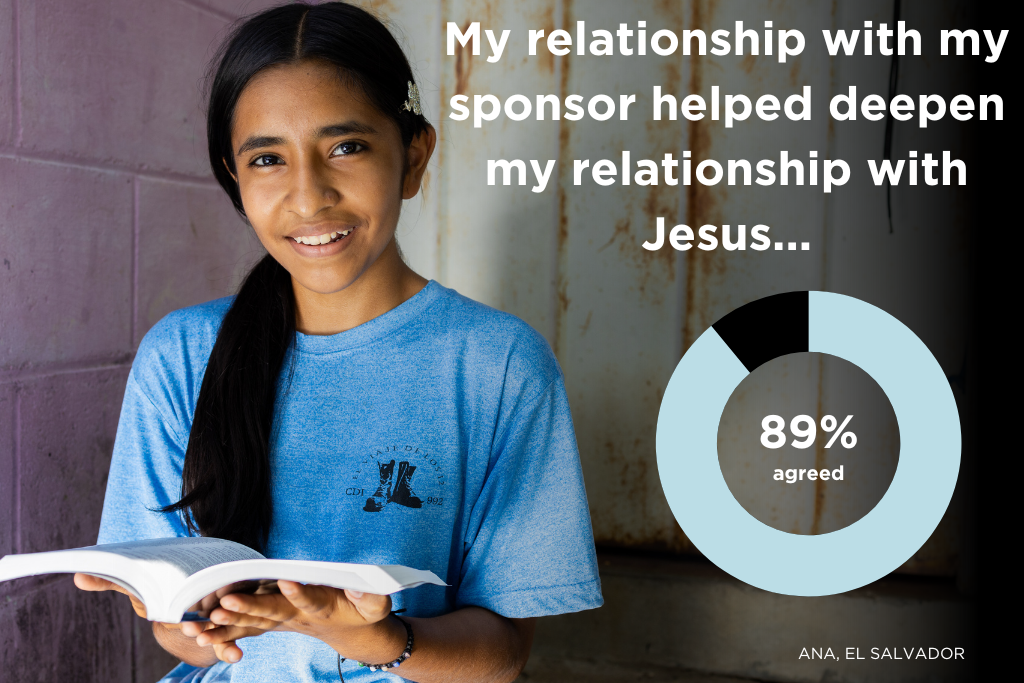 A relationship with Jesus